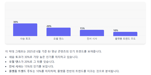 2025 인기BJ 트렌드 분석