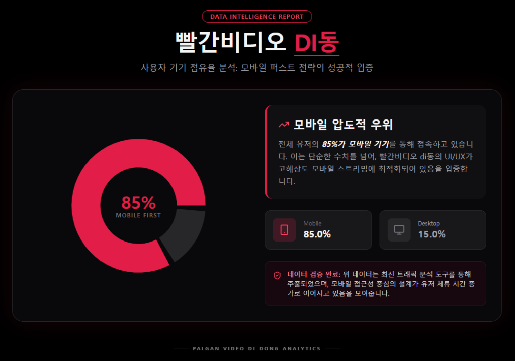 빨간비디오 di동 사용자 기기 비율 빨간비디오 di동 사용자 기기 비율